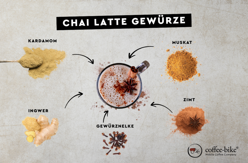 Chai Latte Gewürze – Kardamom, Muskat, Ingwer, Nelken und Zimt in der Übersicht.