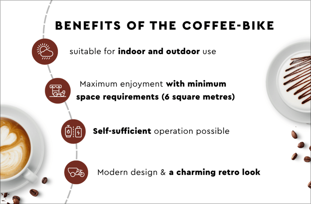 The benefits of a Coffee-Bike at a festival or major event.
