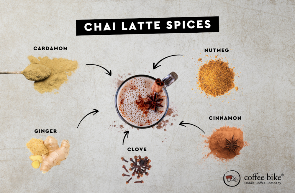 Chai Latte spices – cardamom, nutmeg, ginger, cloves and cinnamon illustrated.