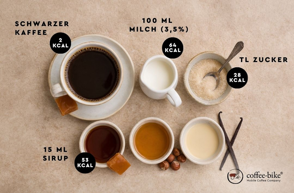 Kaffee und Zutaten wie Milch, Zucker und Sirupe Kalorienvergleich.