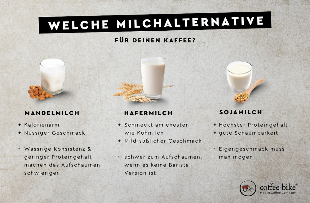 Hafermilch, Mandelmilch und Sojamilch im Vergleich welche der beste Milchersatz für Kaffee ist.