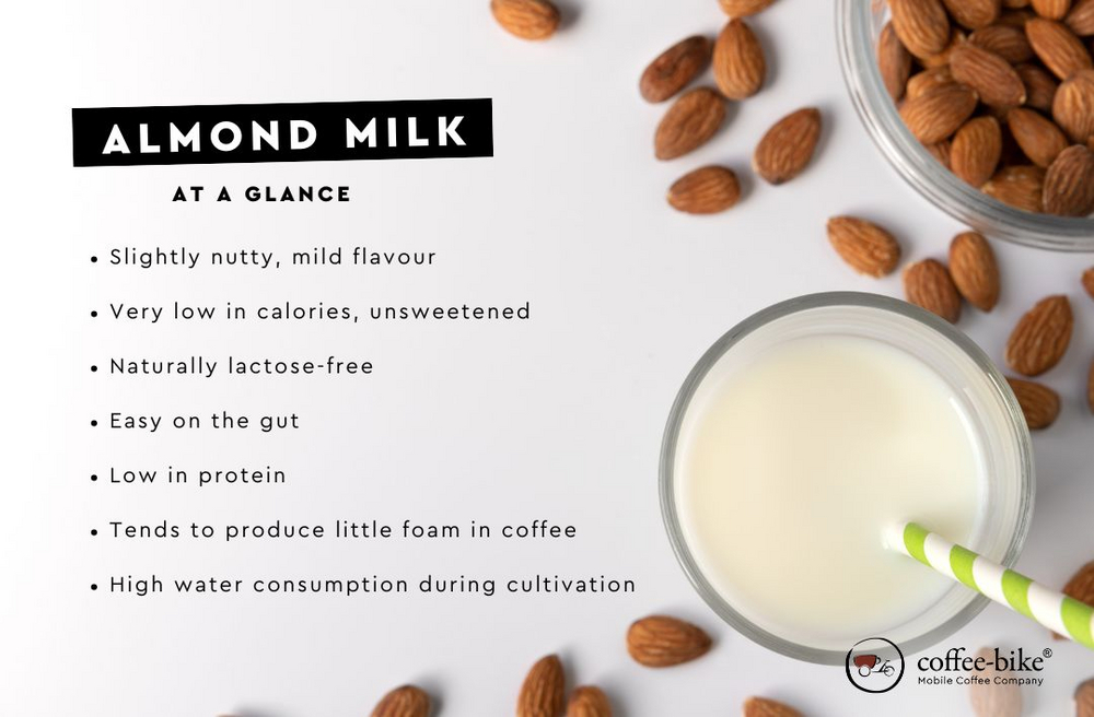 Overview of the benefits of almond milk in bullet points.