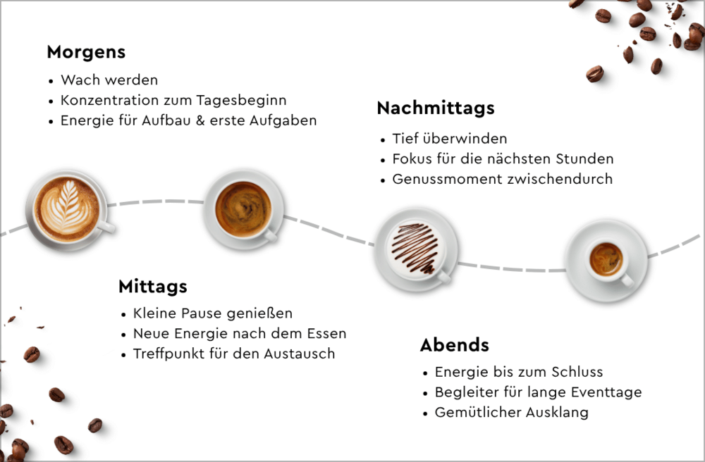 Von Morgens bis Abends ist eine mobile Kaffeebar passend für jedes Event.