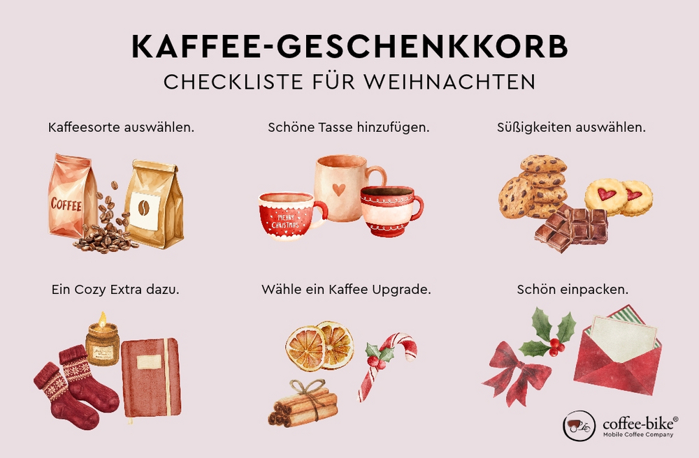 Checkliste für einen Kaffee-Geschenkkorb zu Weihnachten