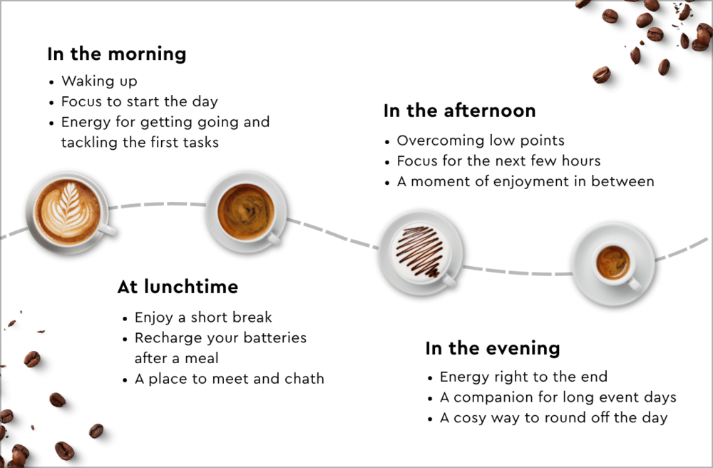From morning to evening, a mobile coffee bar is perfect for any event.