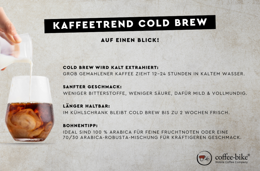 Infografik Kaffeetrend Cold Brew – Vorteile und Fakten: kalte Extraktion von grob gemahlenem Kaffee, sanfter Geschmack mit weniger Säure, längere Haltbarkeit im Kühlschrank und Tipps zur idealen Bohnensorte.