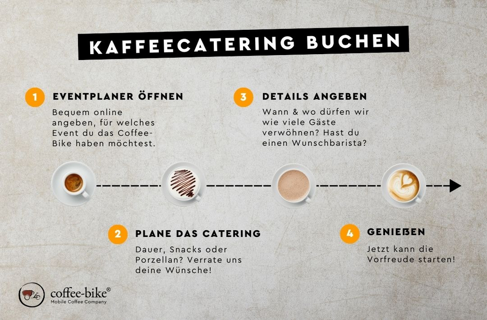 Erklärung Kaffeecatering buchen.