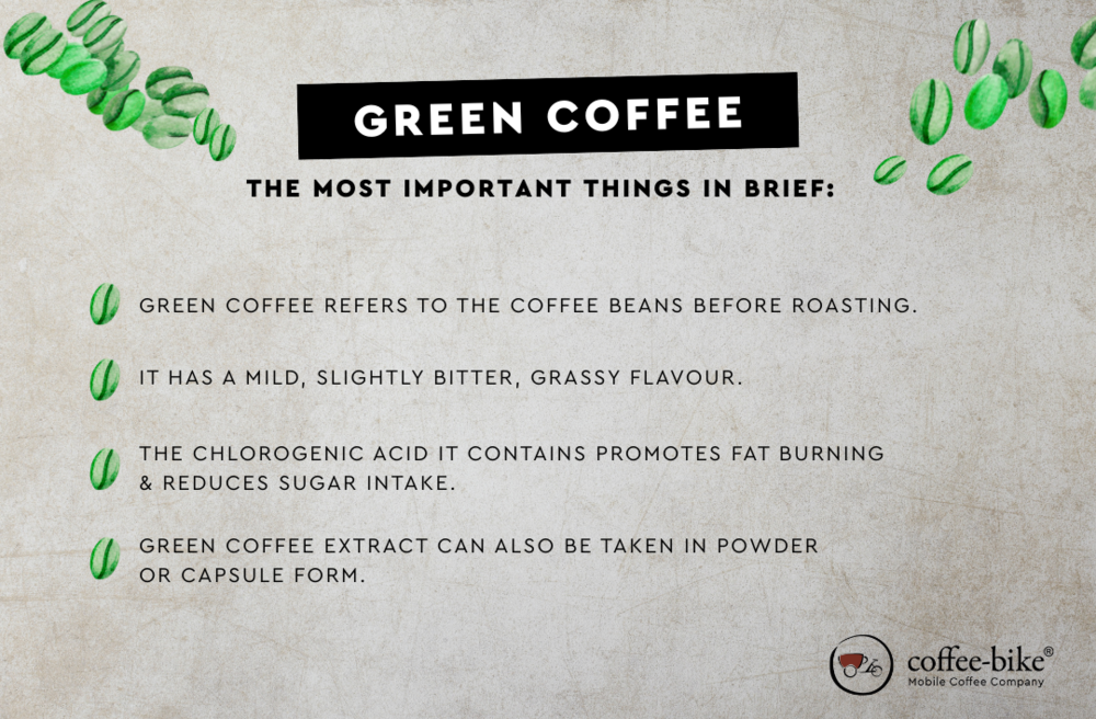 Infographic - Green coffee and important facts.