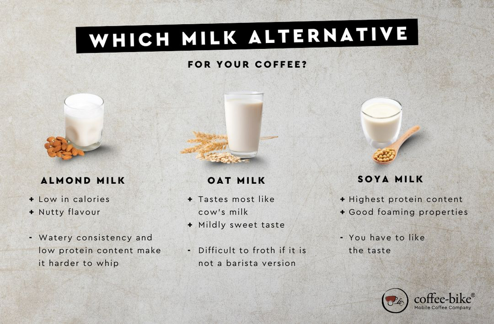 Oat milk, almond milk and soy milk compared: which is the best milk substitute for coffee?