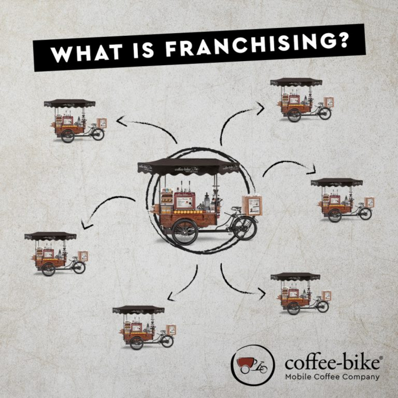 On stone background a central Coffee-Bike with arrows points to smaller Coffee-Bikes, above it a black bar with the words What is Franchising in white letters and on the bottom right Coffee-Bike logo