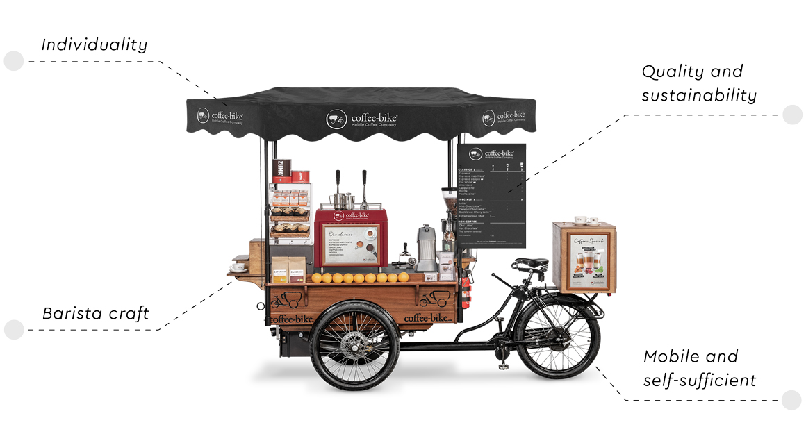 Fully equipped Coffee-Bike from the customer's perspective with four advantages that lead to individual parts of the mobile coffee bar with lines