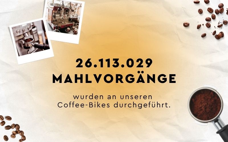Coffee-Bike Jubiläumsmeilenstein als Grafik: 26.113.029 Mahlvorgänge als Zahl mit Polaroid Erinnerungsfotos
