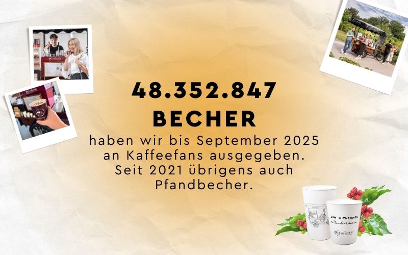 Coffee-Bike Jubiläumsmeilenstein als Grafik: 48.352.847 verkaufte Becher als Zahl mit Polaroid Erinnerungsfotos